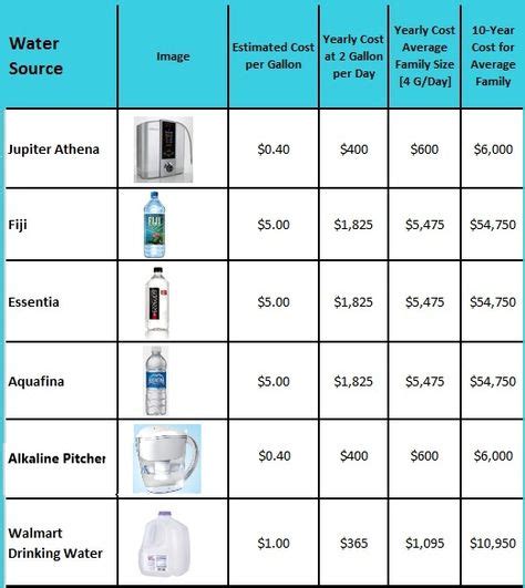 Best Bottled Water Price List in Philippines May 2024.